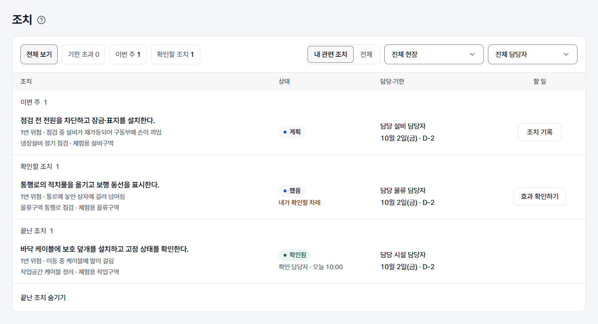 기존 위험성평가 제품의 개선조치 관리 화면. 담당자, 완료 기한과 상태가 표에 표시됩니다.